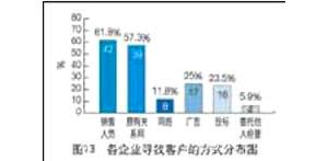 ���̙C(j��)е���U�Ј�����r(sh��)����(d��ng)�кα��F(xi��n)��