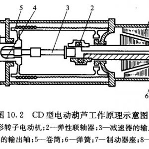 ���ؙC(j��)е�Y(ji��)��(g��u)��(y��u)���ļ��g(sh��)